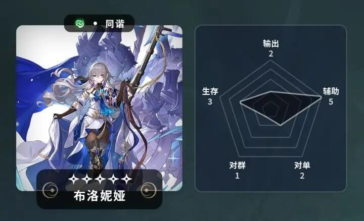 崩坏星穹铁道常驻5星角色哪个比较好_5星角色强度一览