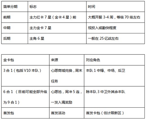 传奇冠军足球渠道服下载截图8